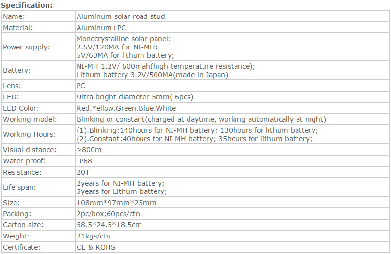 Specification of Led solar road stud