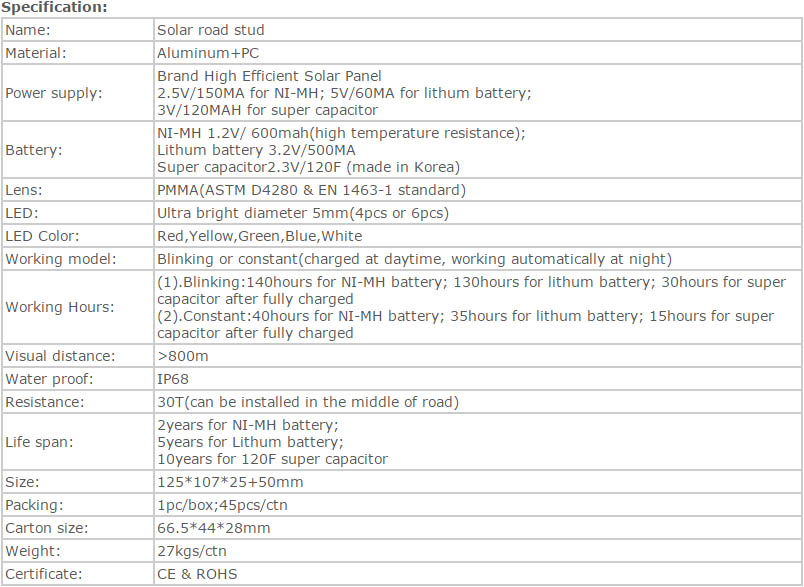 Specitication of Solar Road Studs