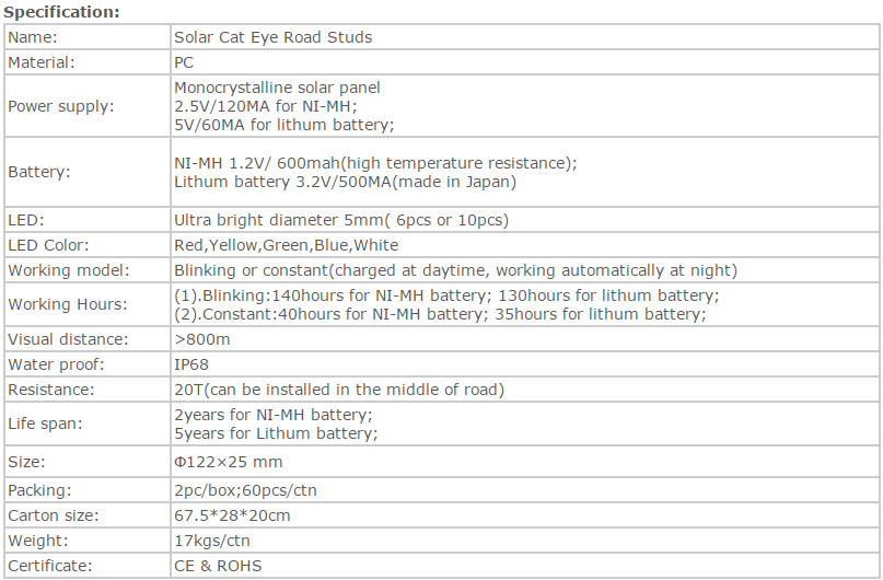 Specification