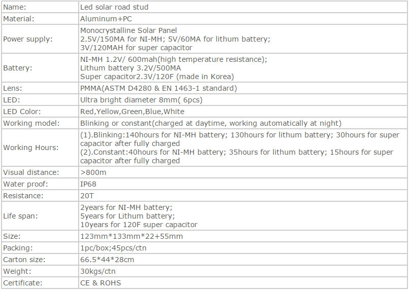 Specification of led solar road stud