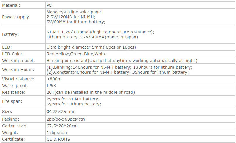 Specifications of Road Reflective Marker